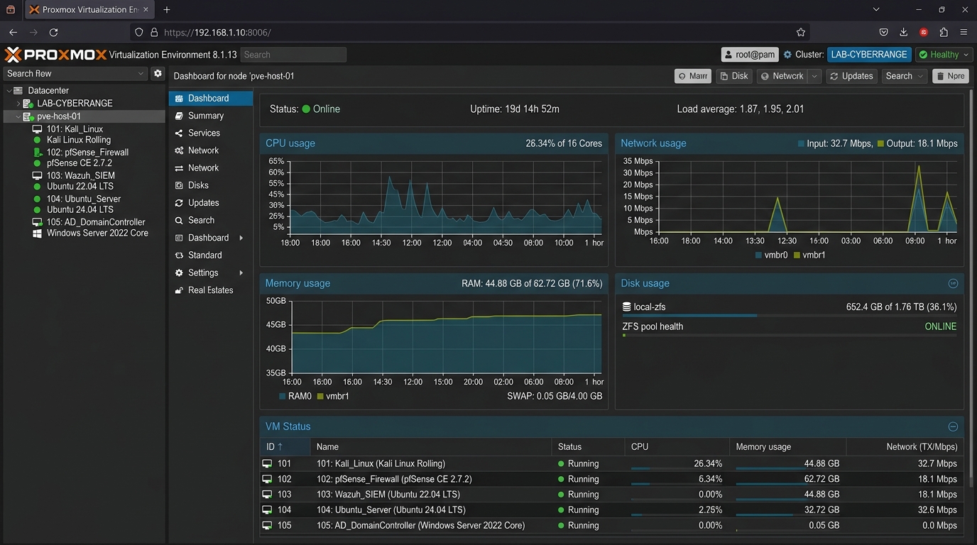 Home Lab Cyber Range & Security Practice Setup